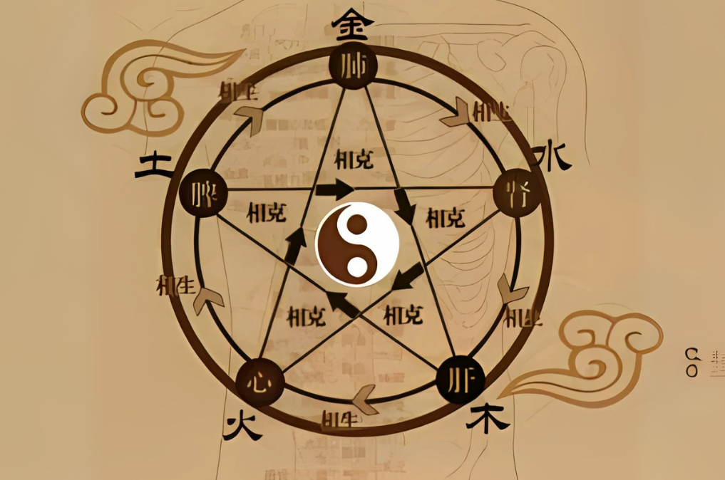 Diagramma dei cinque movimenti della medicina cinese, con il simbolo yin e yang al centro